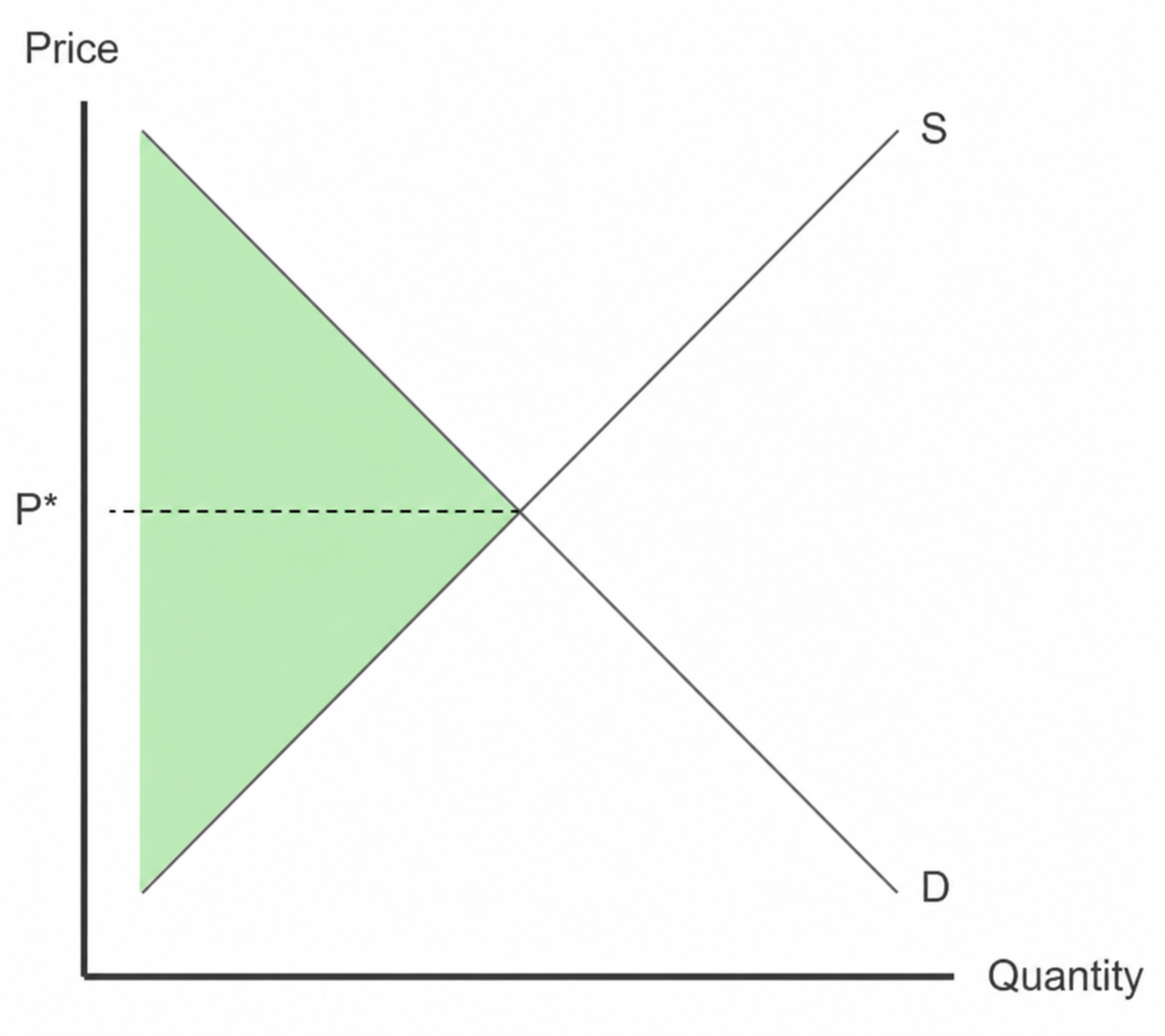 Supply and demand chart